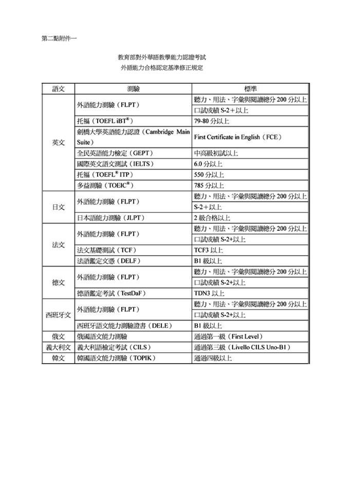 外語能力合格認定基準修正規定.jpg